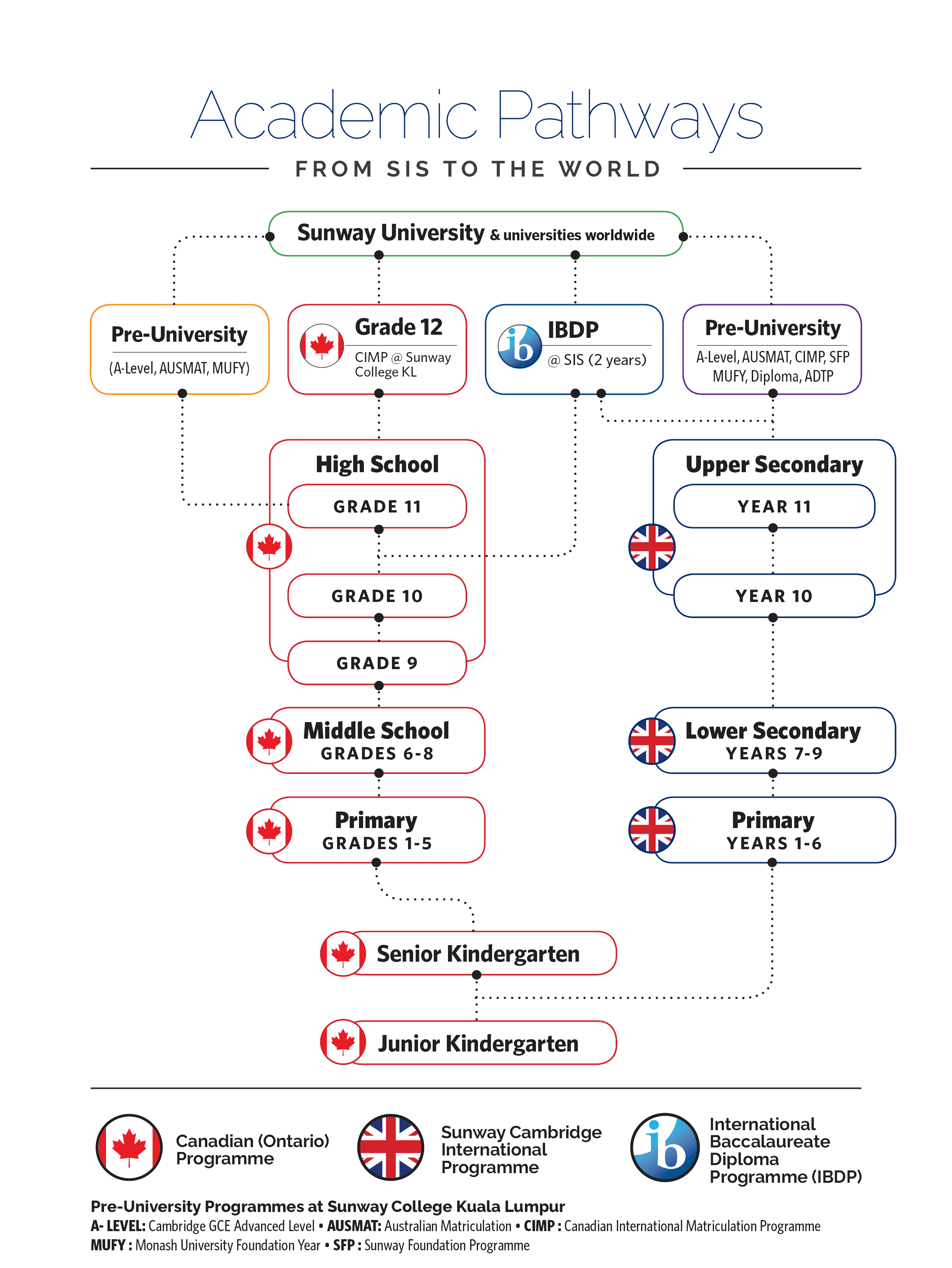 SunEDU_SIS AcademicPathways.png